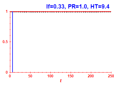 Survival probability
